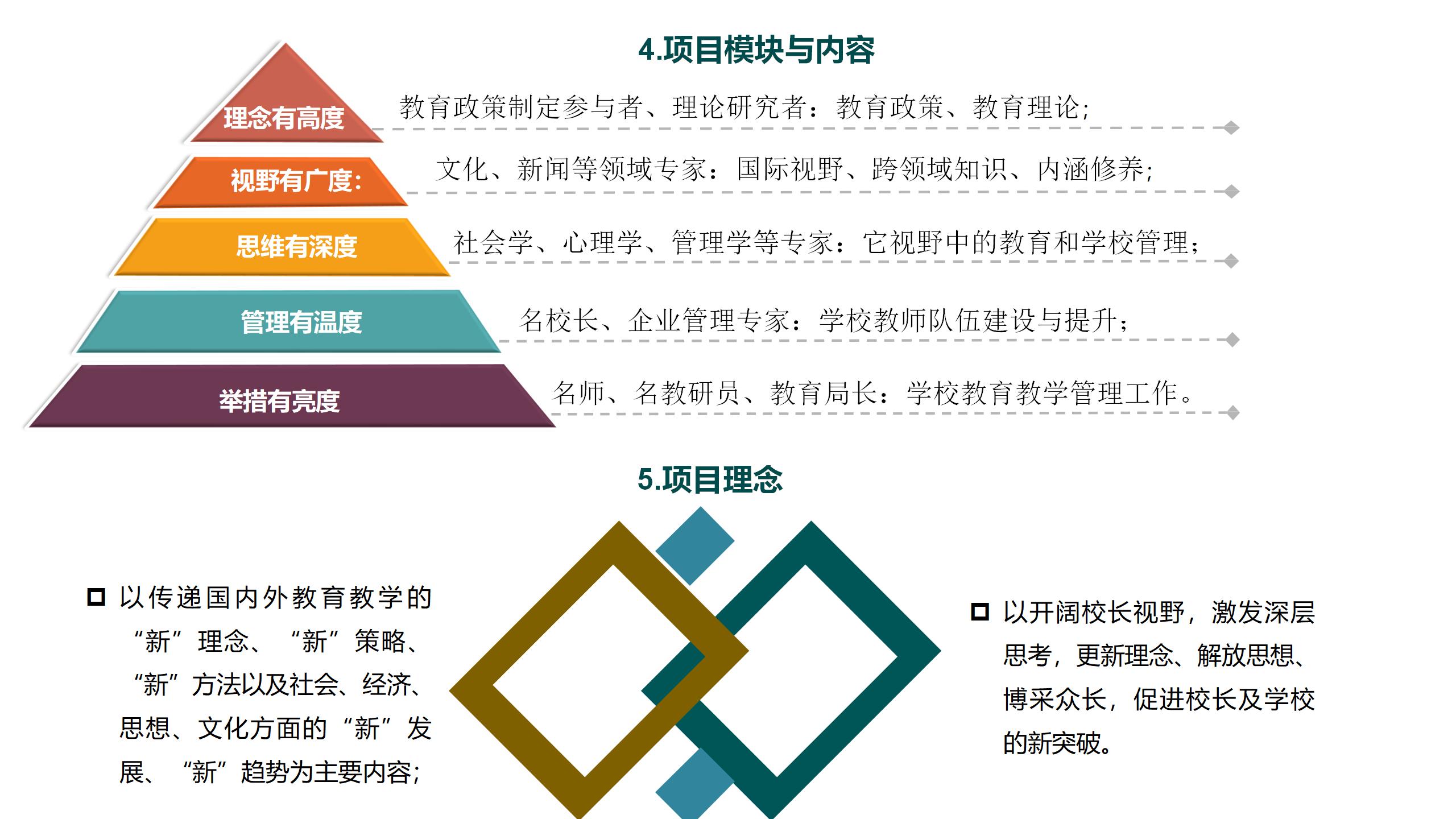国育教育培训项目宣传手册（2022.12）_06.jpg